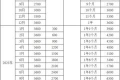 育儿补贴申领需要什么材料，支付宝微信能不能领？7问7答
