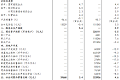 国家统计局：8月份国民经济运行总体平稳、稳中有进
