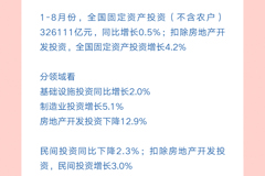 经济数据速览：7组数字看8月份中国经济