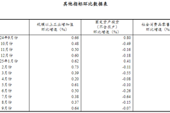 国家统计局：前三季度经济运行稳中有进 高质量发展取得积极成效