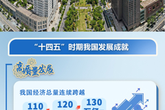 图表：从“十四五”成就看“十五五”经济社会发展主要目标