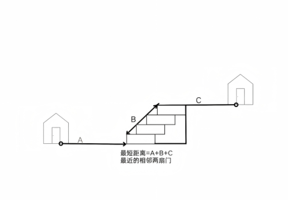 6.有台阶