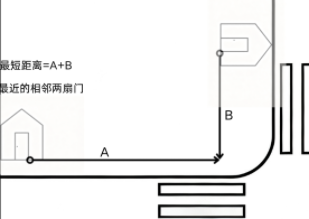 5有转角