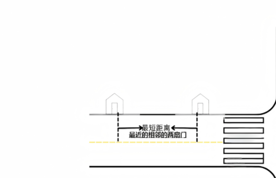 1.同侧 无障碍物