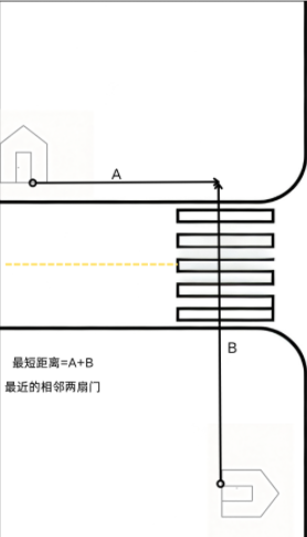 3.异侧无障碍